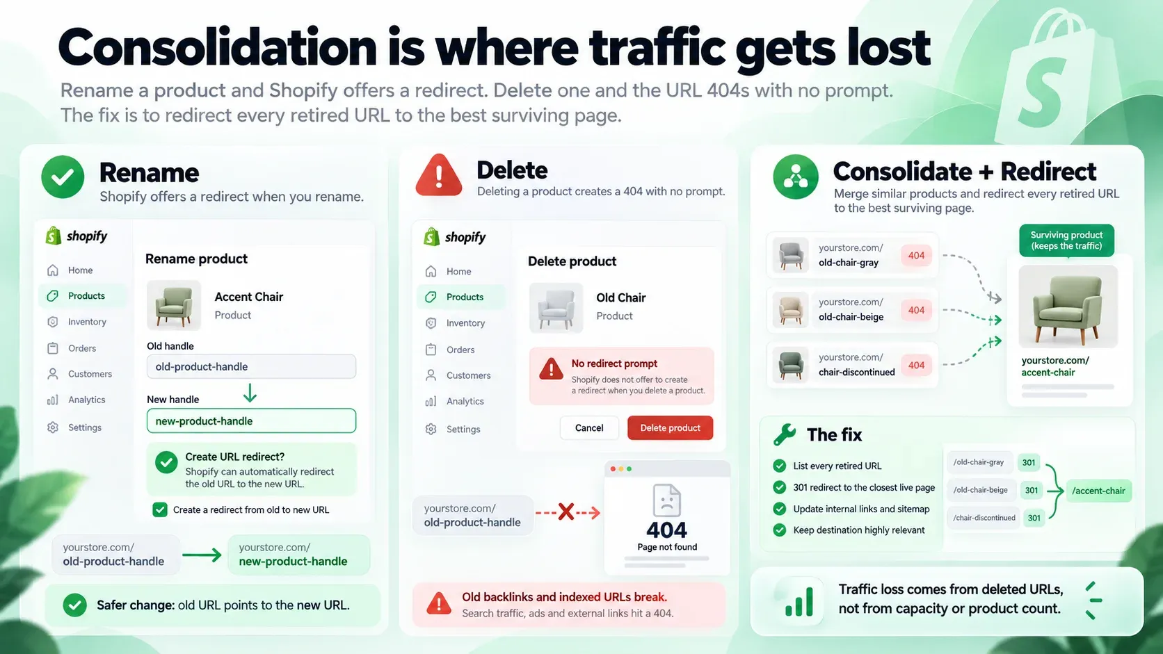 Shopify URL Consolidation Guide