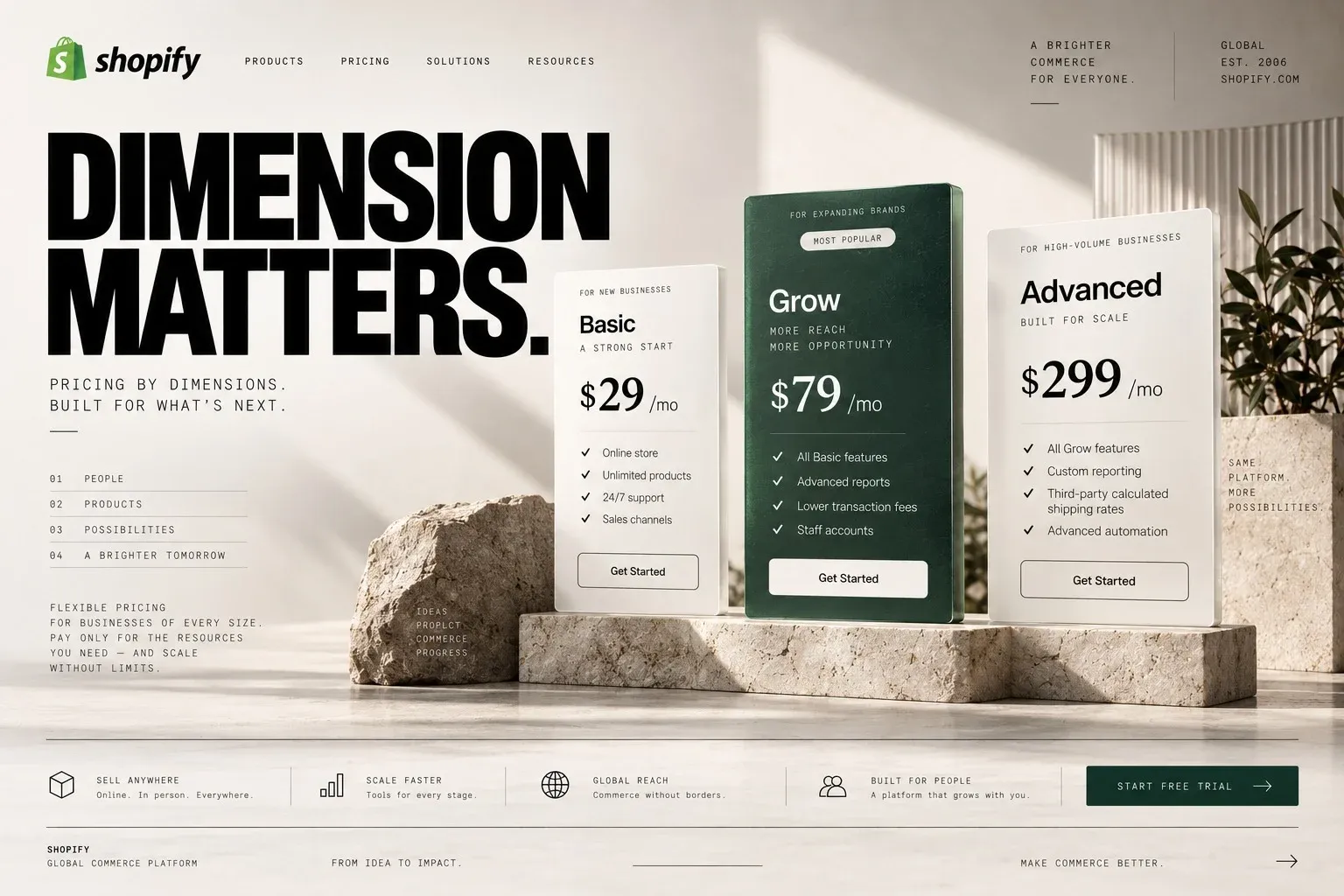 Pricing by dimensions: when Shopify variants are the wrong model