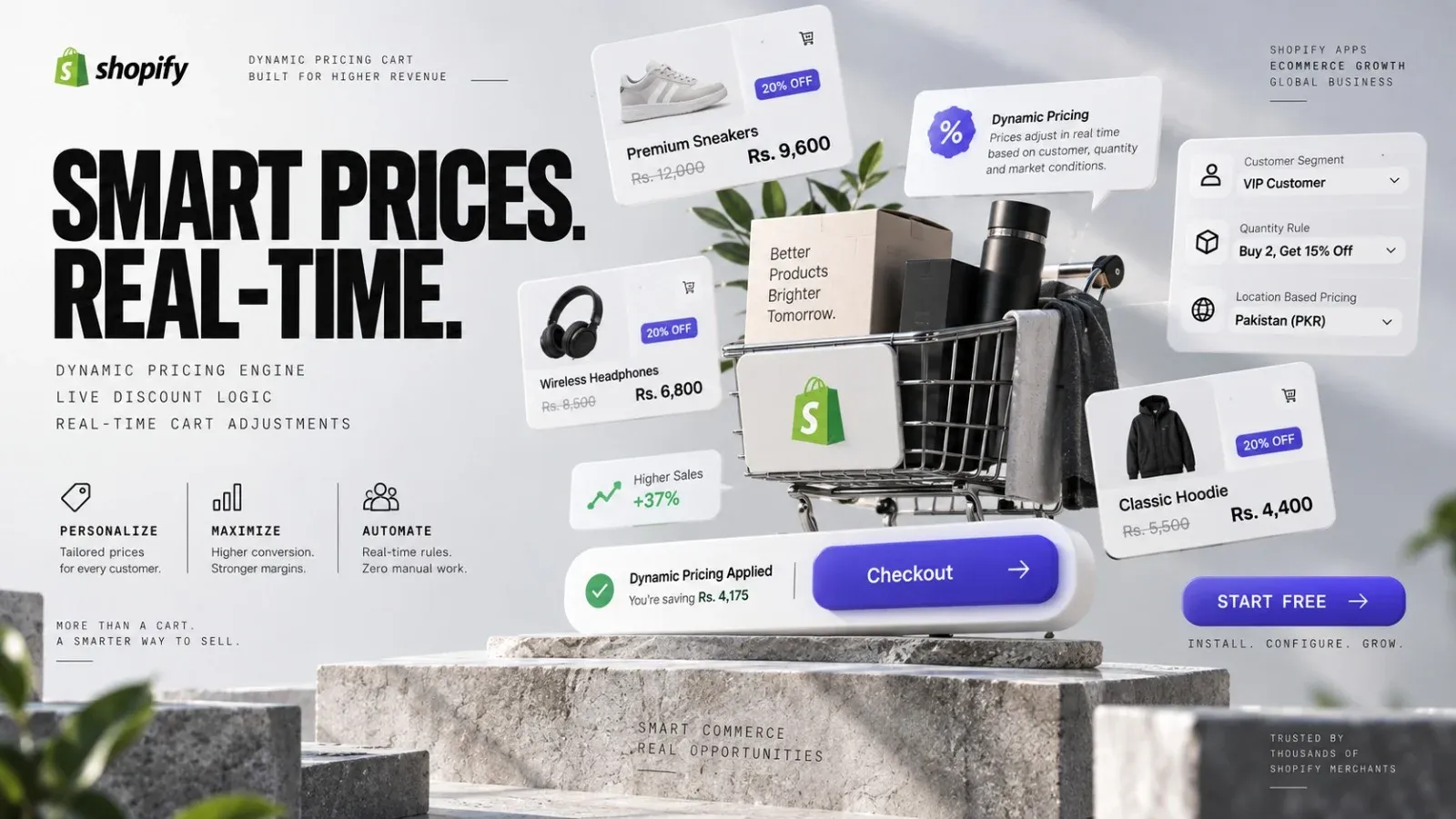 shopify dynamic pricing cart