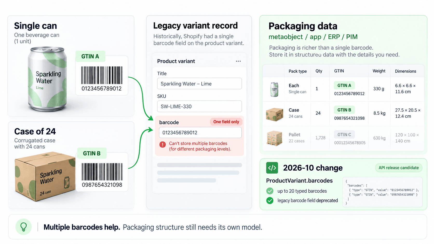Shopify automation in variants