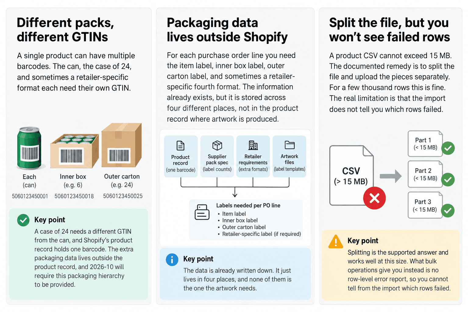 Shopify CSV import lists