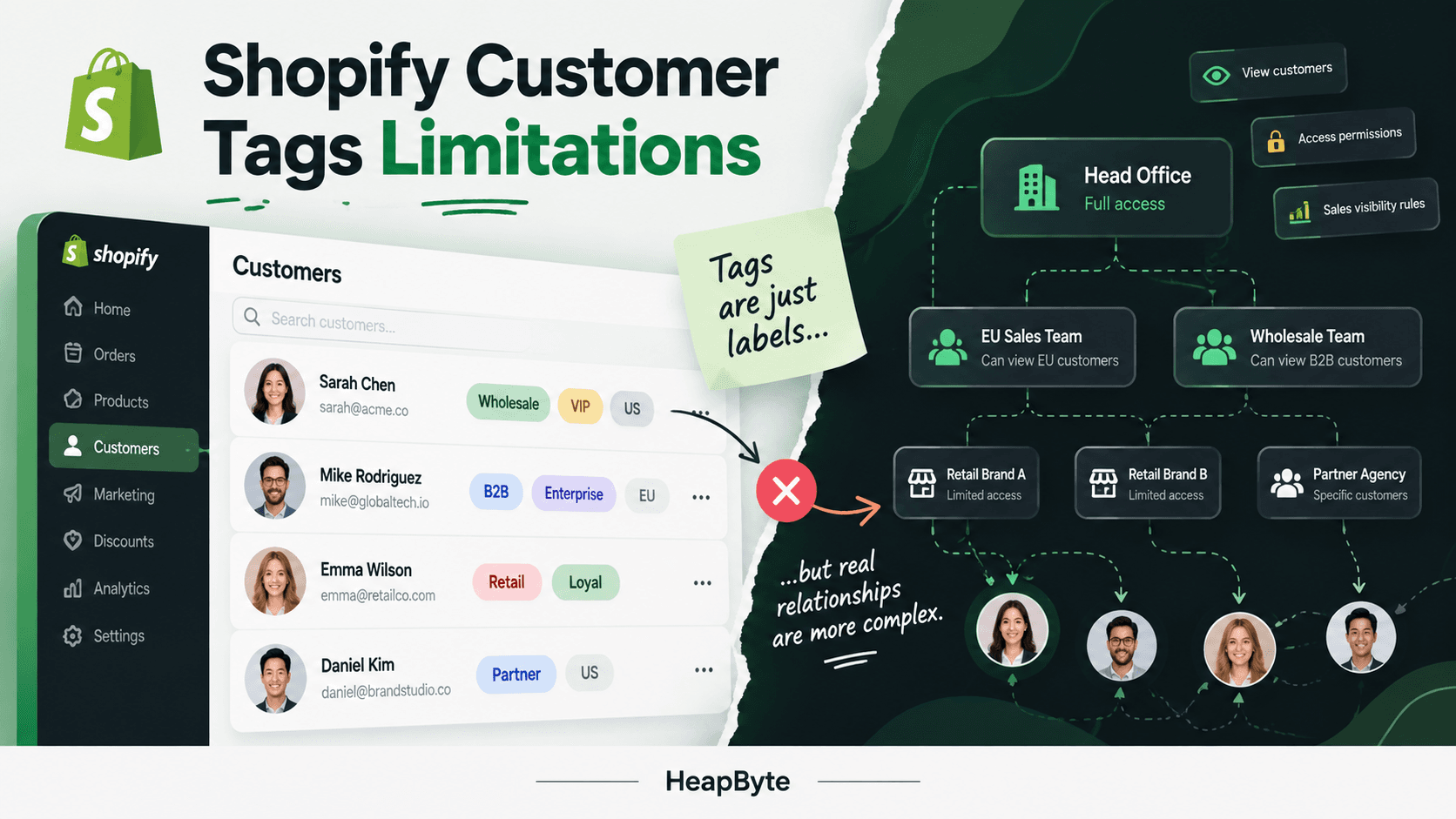 Shopify tags handling