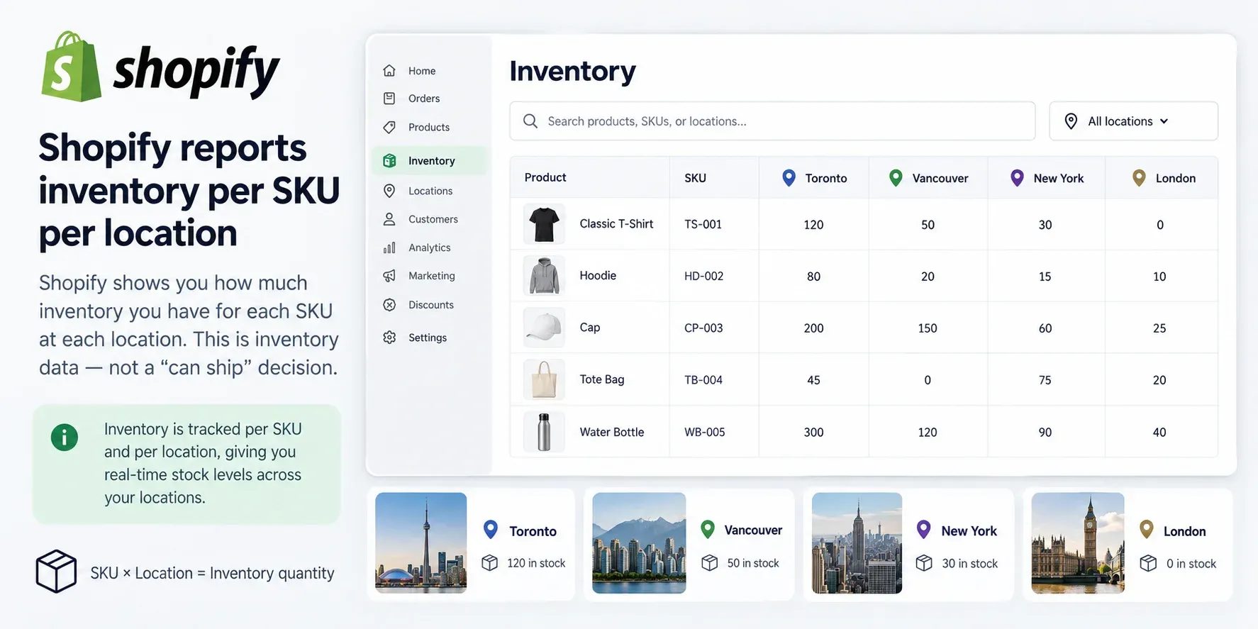 Two stores, one product a sync is a contract, not a mirror