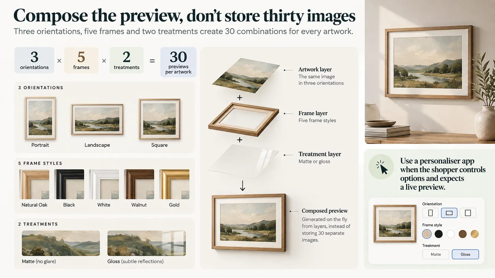 You cannot photograph a combinatorial space.