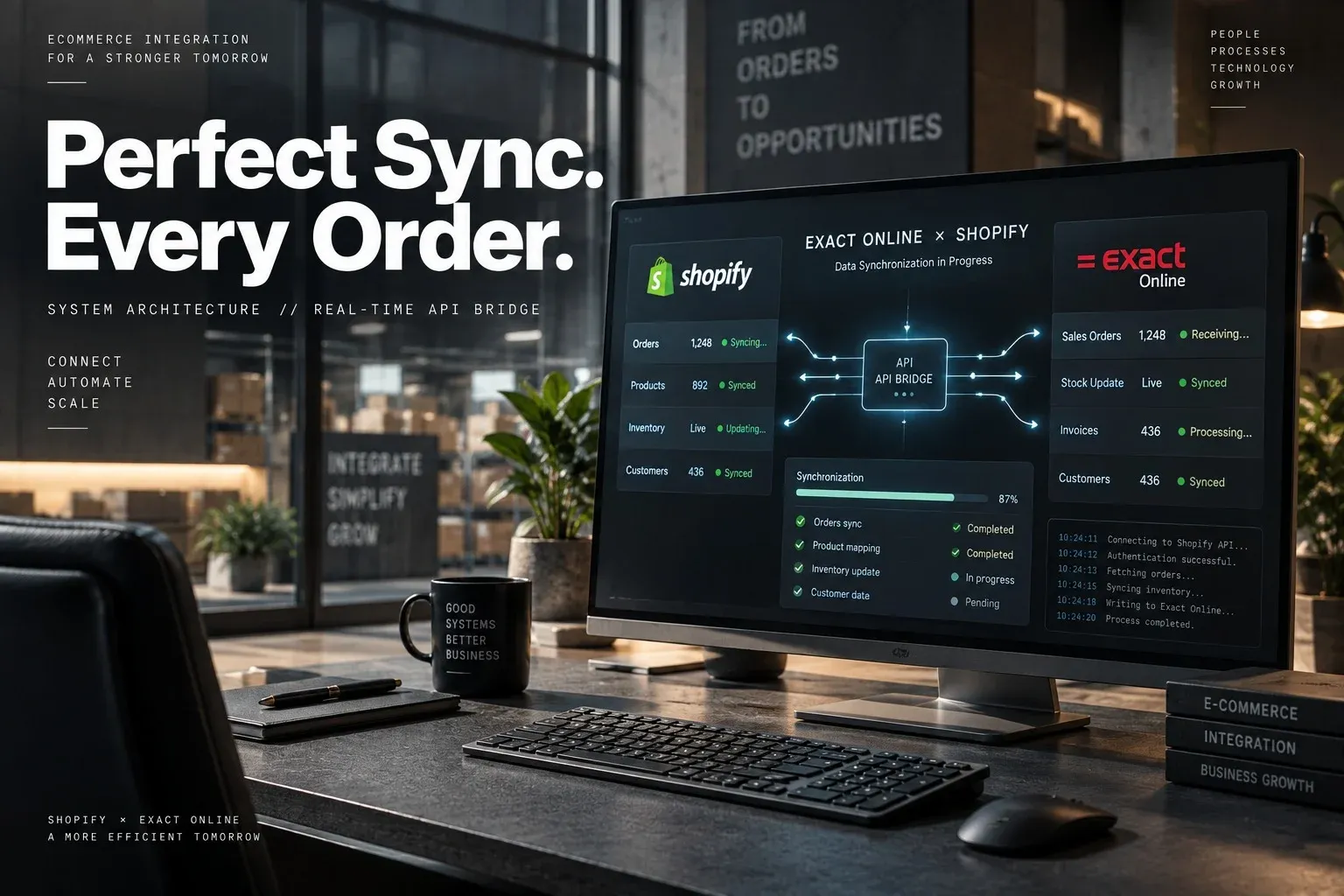 Exact Online Shopify connector limitations