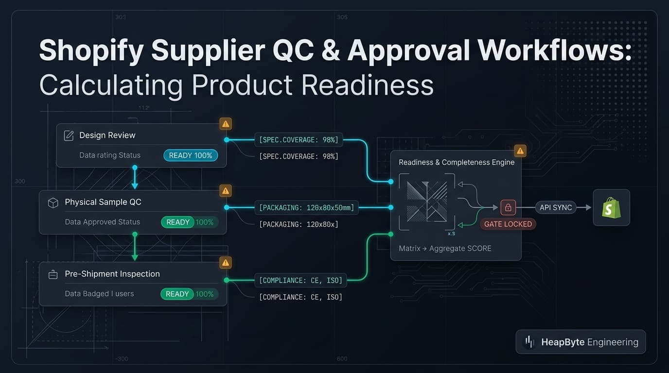 shopify supplier qc approval workflow